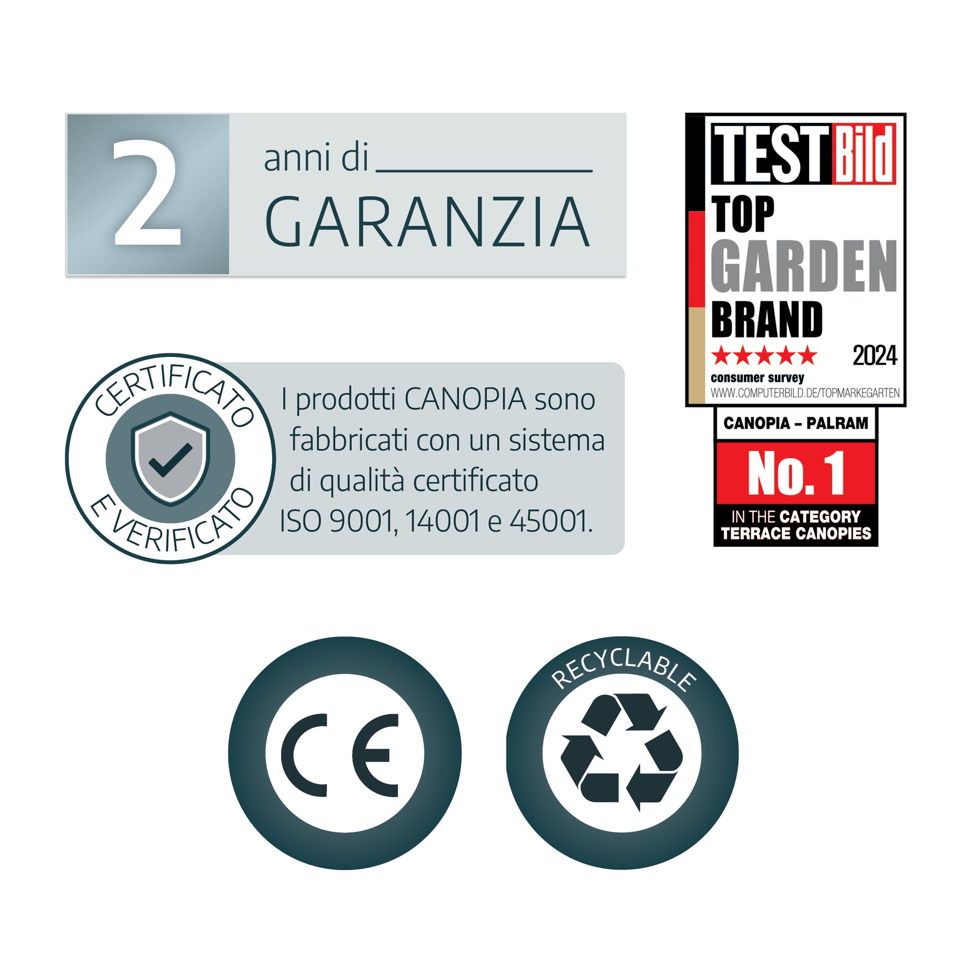 Kit Aerazione Tetto Harmony Serra
