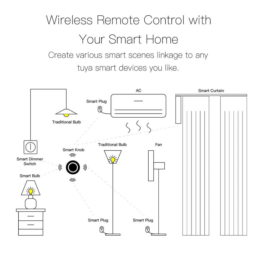 Telecomando Interruttore Magnetico Slim Rotonda, Protocollo ZigBee 3.0, TUYA, Smart Life 3V Con Pile CR2032