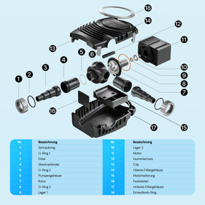 Pompa da laghetto NEO-12000 SuperECO 12000l/h 100W, per circolazione e filtrazione acqua