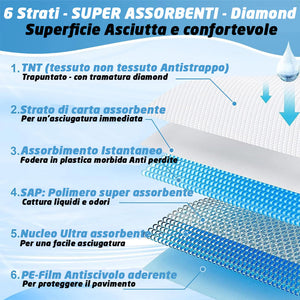 120 x Traversine per Cani tappetini igienici con adesivi Super assorbenti 60x60 cm