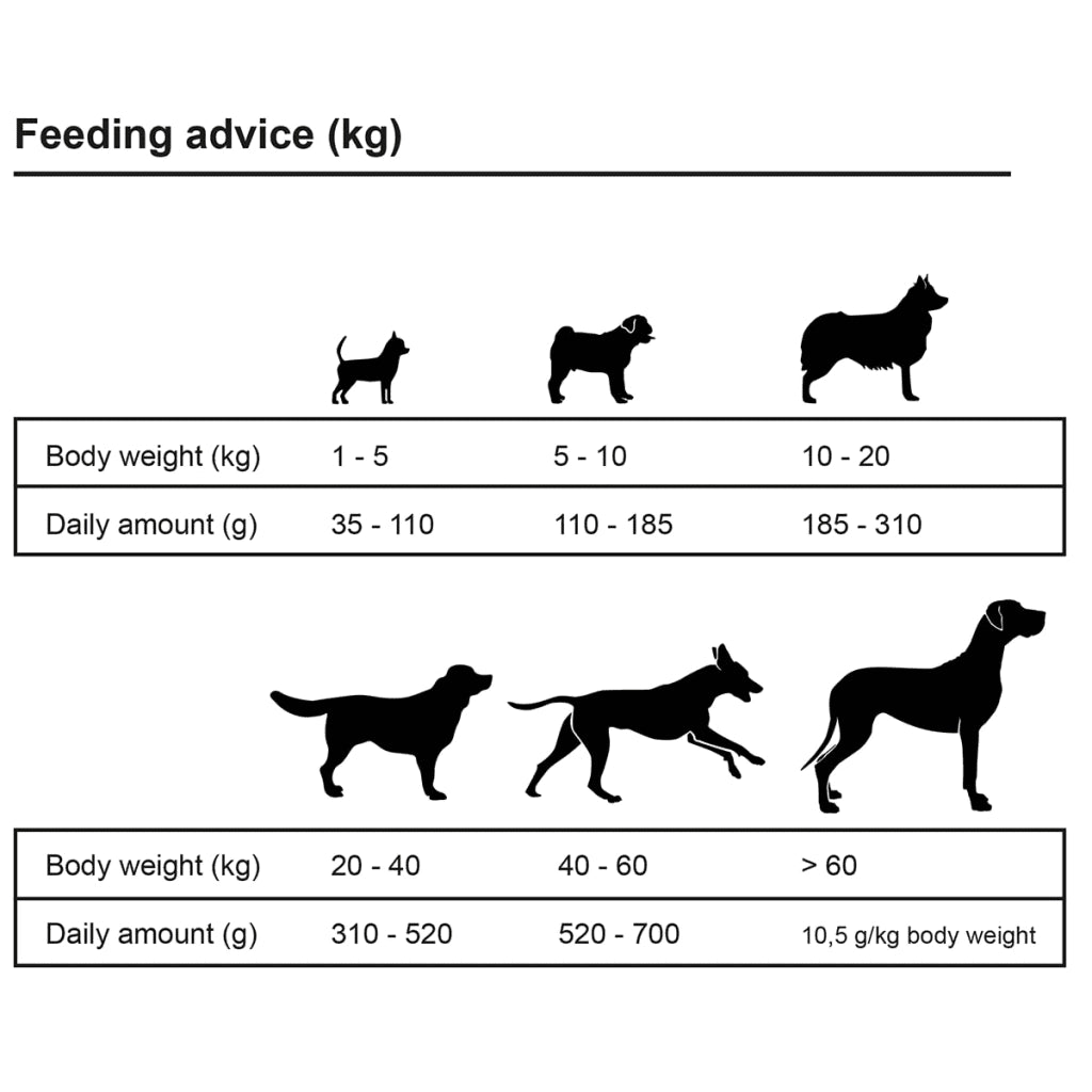 Cibo Secco Cani Premium Maxi Adult Essence Beef & Chicken 15kg 170492