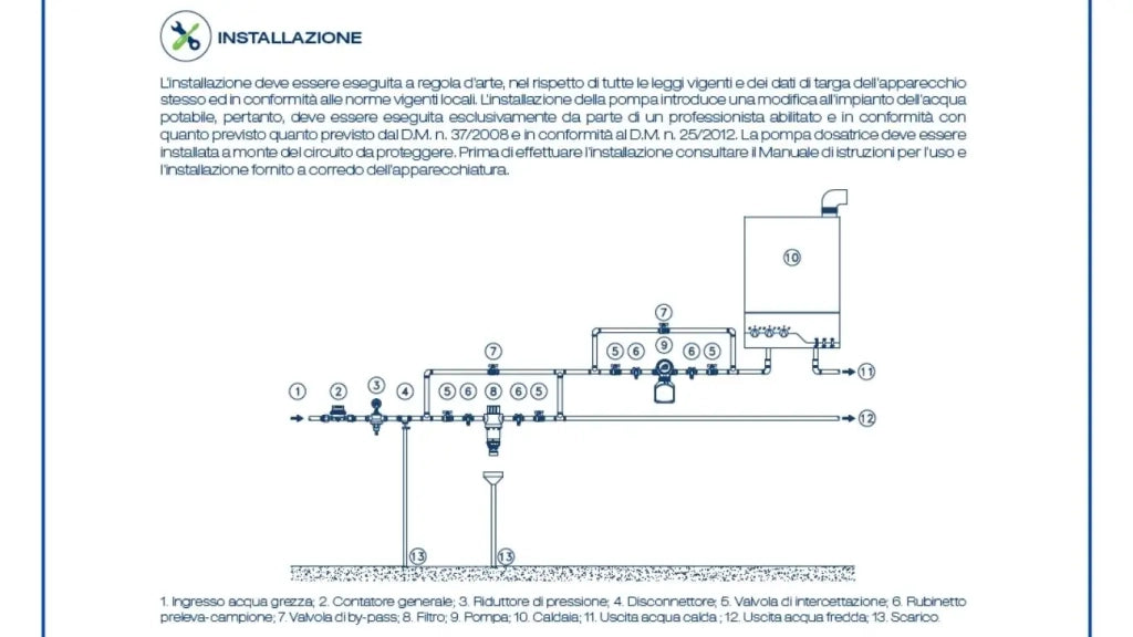 Acquabrevetti pompa dosatrice anticalcare MiniDos con attacchi da 1/2" M -PM008S 