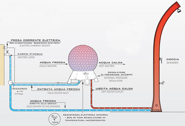 Collettore Solare da Esterno Giardino 40L per Docce Lavandini Arkema Hot Ball Grigio Antracite