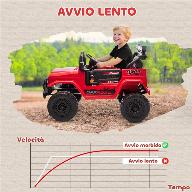 FUORISTRADA PER BAMBINI CON FANALI, CLACSON, CINTURA E TELECOMANDO, IN PP E METALLO, 99X66X68.5 CM, ROSSO