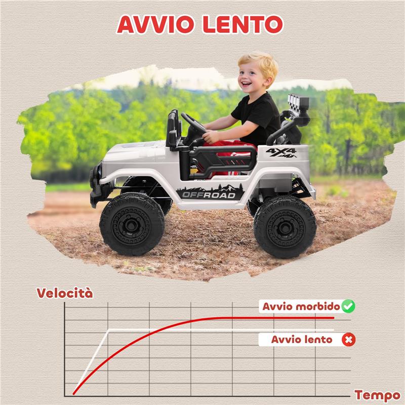 FUORISTRADA PER BAMBINI CON FANALI, CLACSON, CINTURA E TELECOMANDO, IN PP E METALLO, 99X66X68.5 CM, BIANCO