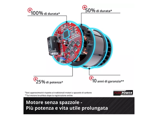 Seghetto a batteria Einhell GE-PS 18/15 Li BL-Solo senza batteria e carica