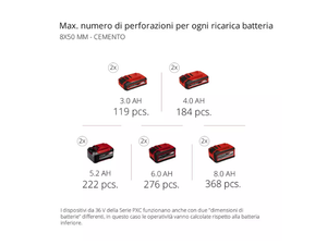 Tassellatore a batteria Einhell Herocco 36/28 motore senza spazzole 36V