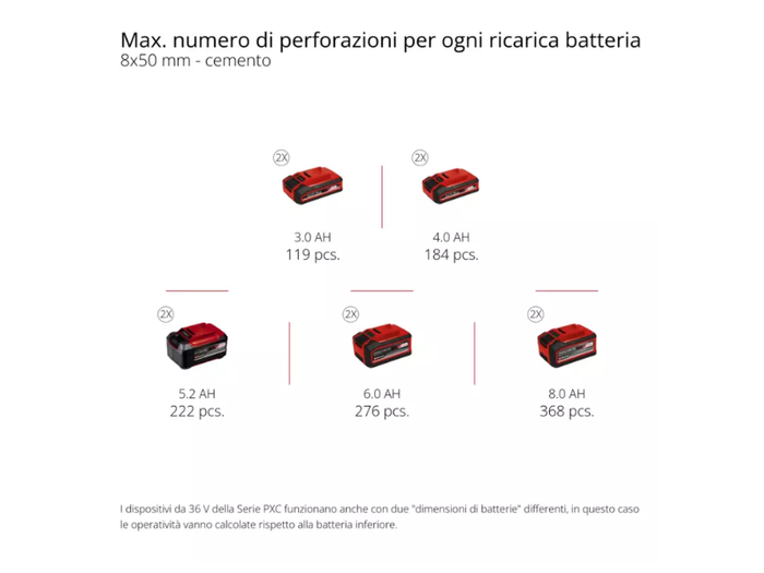 Tassellatore a batteria Einhell Herocco 36/28 motore senza spazzole 36V