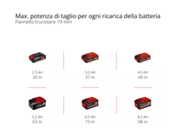 Sega circolare manuale a batteria Einhell TP-CS 18/190 Li BL-Solo senza spazzole