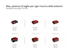 Sega circolare manuale a batteria Einhell TP-CS 18/190 Li BL-Solo senza spazzole