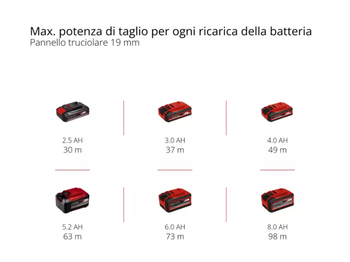 Sega circolare manuale a batteria Einhell TP-CS 18/190 Li BL-Solo senza spazzole