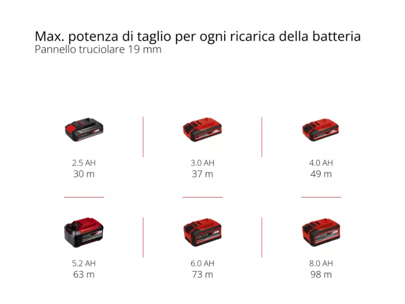 Sega circolare manuale a batteria Einhell TP-CS 18/190 Li BL-Solo senza spazzole