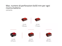 Tassellatore a batteria Einhell Herocco 18/20 SDS Plus 2,2 J 18V senza batteria