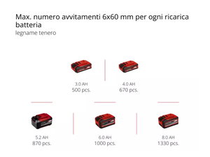 Tassellatore a batteria Einhell Herocco 18/20 SDS Plus 2,2 J 18V senza batteria