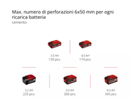 Tassellatore a batteria Einhell Herocco 18/20 SDS Plus 2,2 J 18V senza batteria
