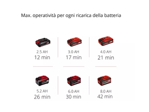 Aspirapolvere solidi e liquidi Einhell TE-VC 18/10 Li-Solo 10L 18V senza filo