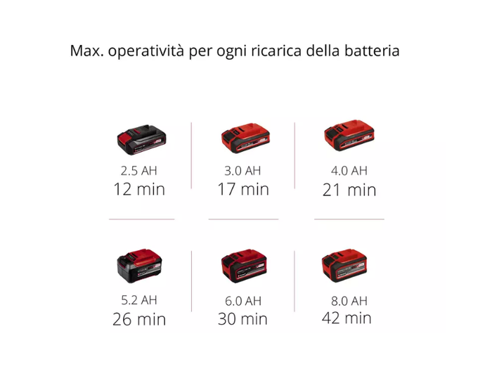 Aspirapolvere solidi e liquidi Einhell TE-VC 18/10 Li-Solo 10L 18V senza filo