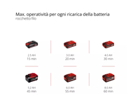 Decespugliatore a batteria Einhell AGILLO 18/200 Power X-Change 1 batteria 18V