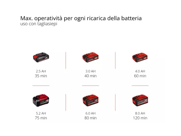 Utensile multiuso GE-HC 18 Li T-Solo Einhell taglio rami e siepi 18V senza batteria