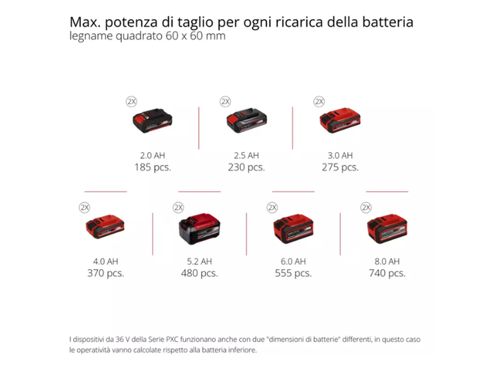 Troncatrice a batteria Einhell TE-SM 36/210 Li - Solo tagli angolari e obliqui