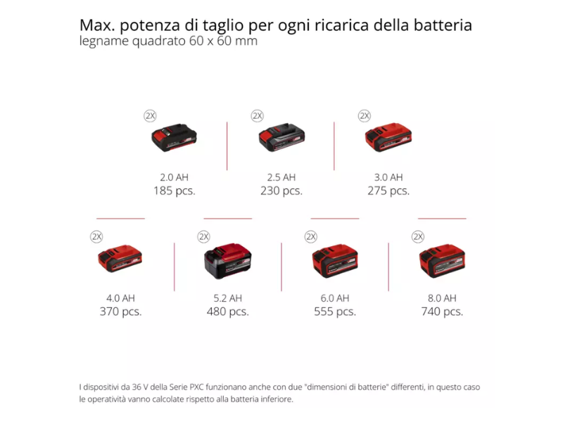 Troncatrice a batteria Einhell TE-SM 36/210 Li - Solo tagli angolari e obliqui