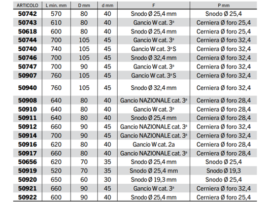 Braccio 3 punto idraulico Cermag per trattori CASE IH lunghezza 570-760 mm - 50656