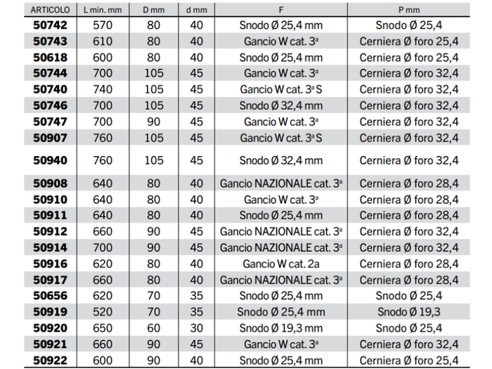 Braccio 3 punto idraulico Cermag per trattori CASE IH lunghezza 570-760 mm - 50919