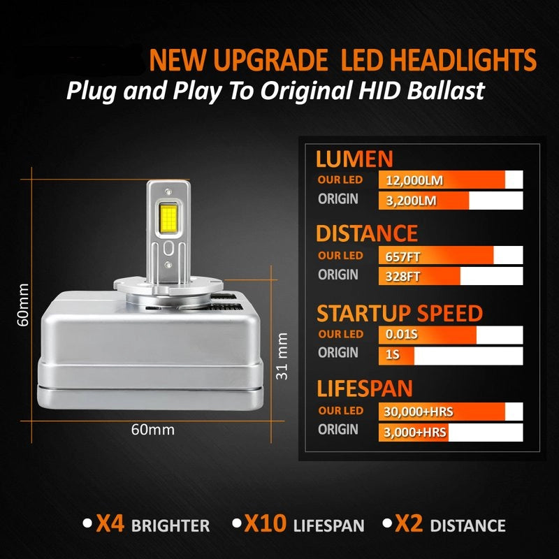 Kit Full Led Premium D5S 80W 12V 6000K 12000 Lumen 100% Canbus Piu Luminoso