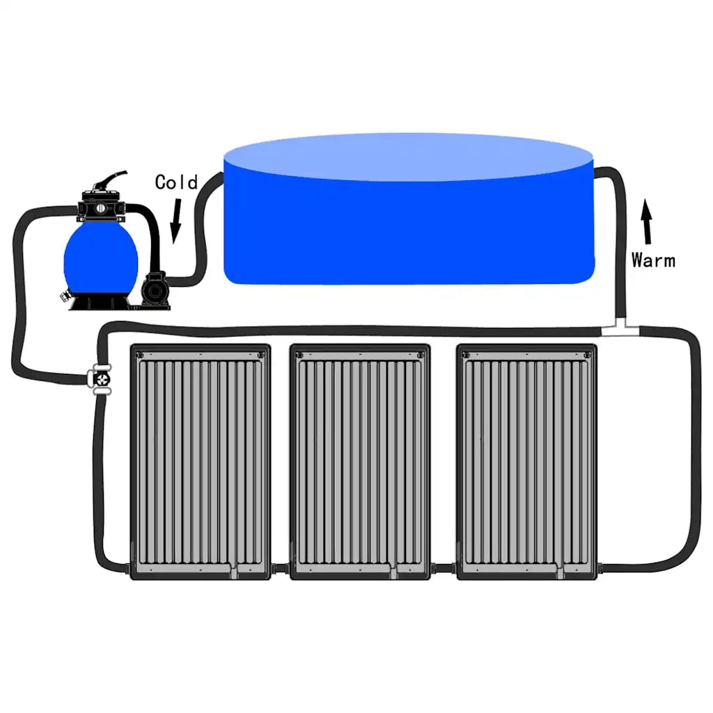 Pannelli Solari Termici Curvi per Piscina 3 pz 72,5x46 cm CFW5480091