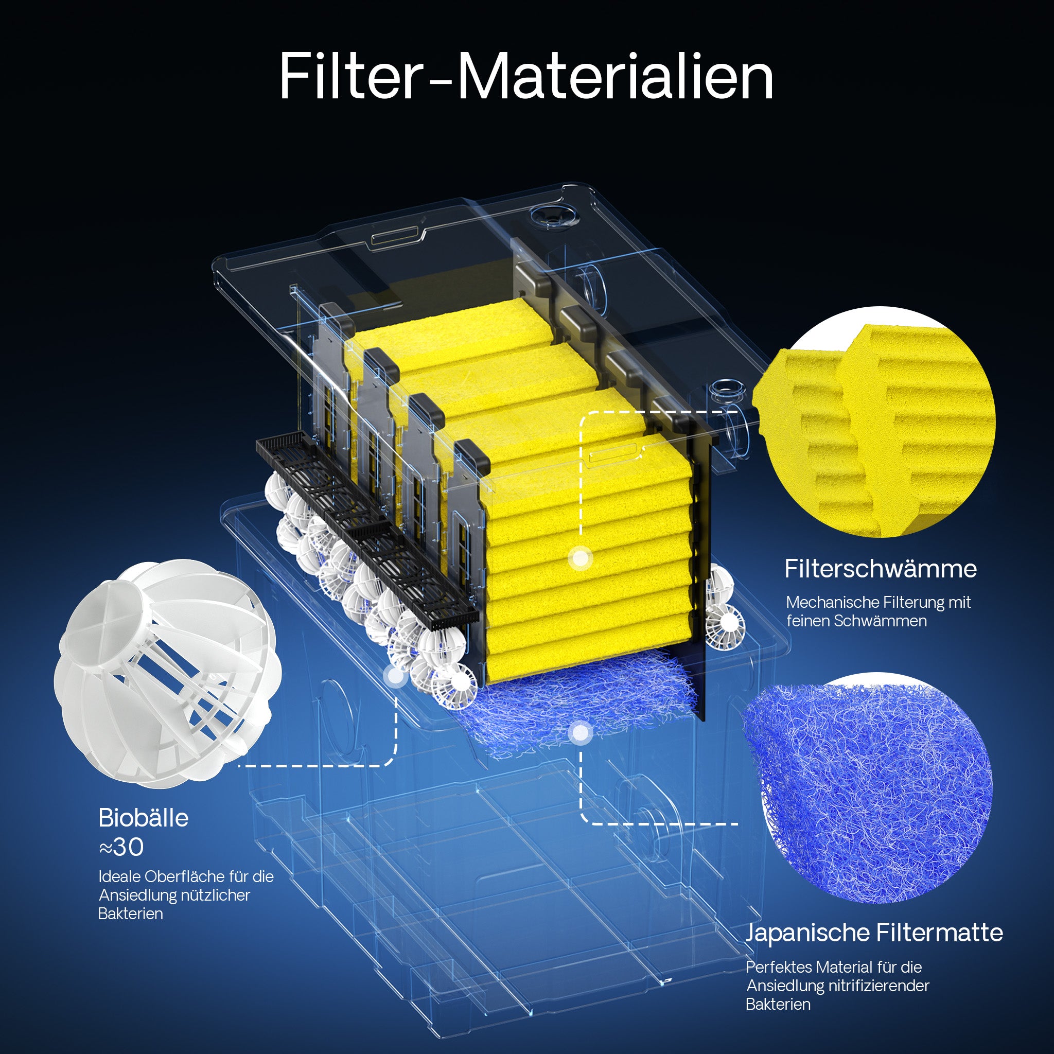 Set di upgrade 1 per filtro bio a flusso continuo CBF-350B per aumento di volume a 60.000 l