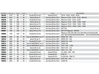 Braccio 3 punto idraulico Cermag per trattori CASE IH lunghezza 570-760 mm - 50912