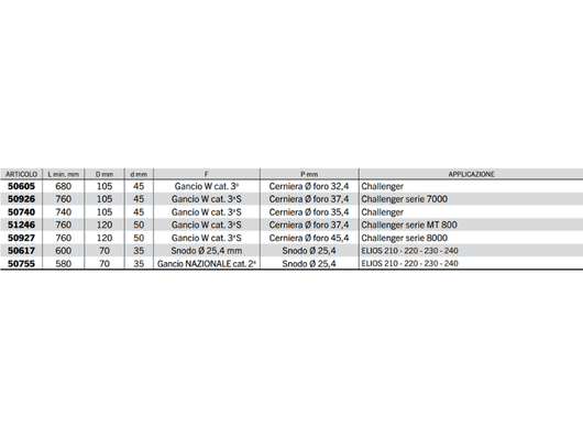 Braccio 3 punto idraulico Cermag trattori CLAAS lunghezza 580-760 mm - 50755