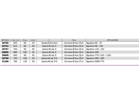 Braccio 3 punto idraulico Cermag trattori DEUTZ lunghezza 500-760 mm - 50760