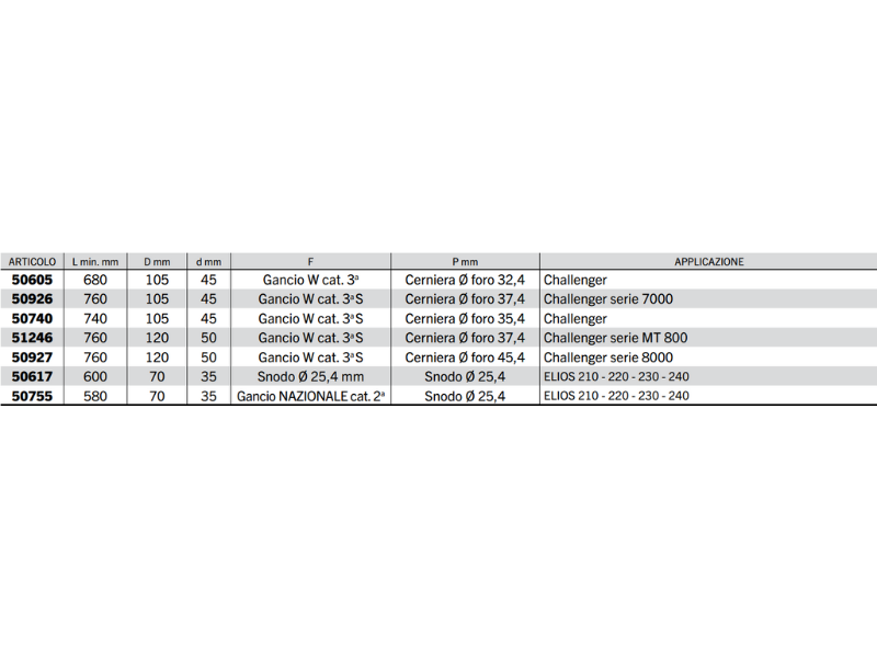 Braccio 3 punto idraulico Cermag trattori CLAAS lunghezza 580-760 mm - 50617
