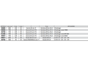 Braccio 3 punto idraulico Cermag trattori CLAAS lunghezza 580-760 mm - 50617