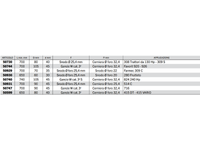 Braccio 3 punto idraulico Cermag trattori FENDT lunghezza 650-740 mm - 50931