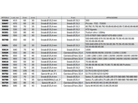Braccio 3 punto idraulico Cermag trattori FIAT lunghezza 410-760 mm - 50601