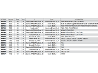 Braccio 3 punto idraulico Cermag trattori FIAT lunghezza 410-760 mm - 50936