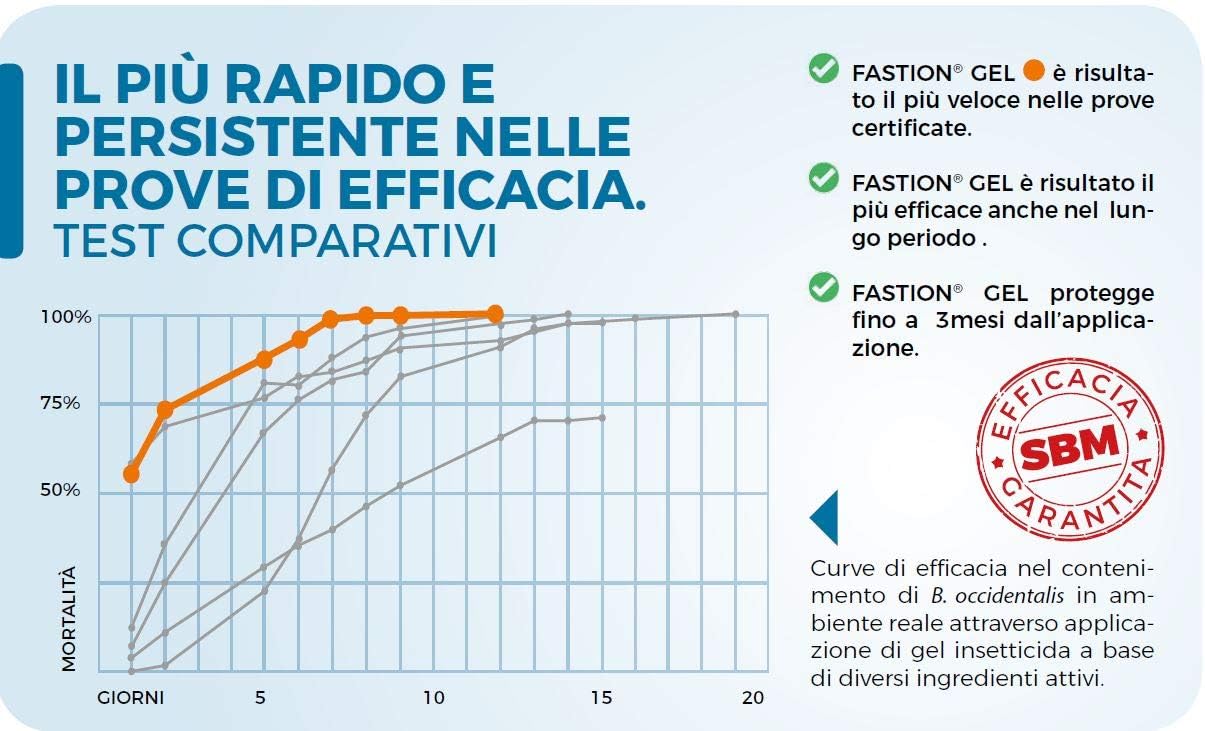 Protect Home Fastion Gel Scarafaggi, Insetticida gel pronto all’uso,.
