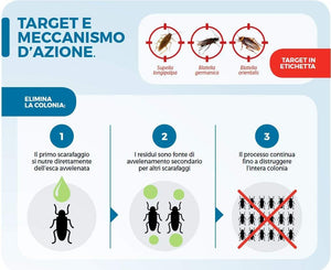 Protect Home Fastion Gel Scarafaggi, Insetticida gel pronto all’uso,.