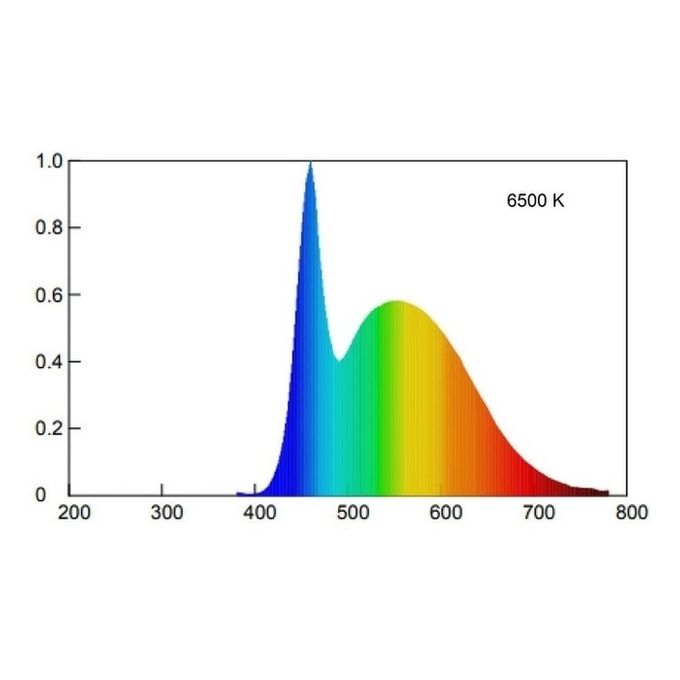 Beghelli SuperLED Lampadina a risparmio energetico Bianco freddo 6500 K 11 W E27 F