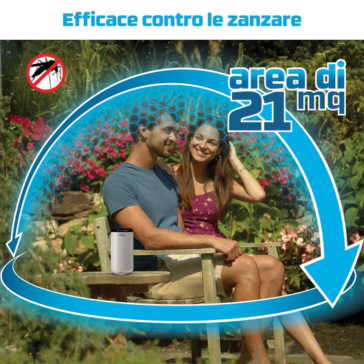 Thermacell  Antizanzare Mini Halo, Inodore, Include 12 Ore di protezione, Blu