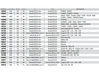 Braccio 3 punto idraulico Cermag per trattori LANDINI lunghezza 410-760 mm - 50955
