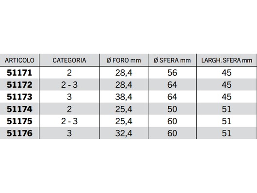 Rotula heavy duty bracci inferiori Cat.2/3 foro 22-38.4mm L 45-51mm - 51175