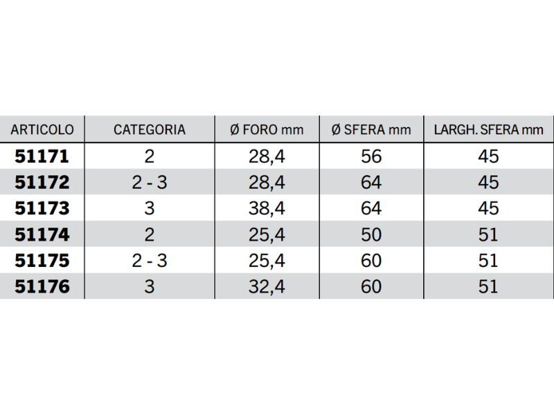 Rotula heavy duty bracci inferiori Cat.2/3 foro 22-38.4mm L 45-51mm - 51175