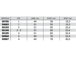 Rotula per gancio superiore Cat.1 a 4 foro 19.3-45mm L 44-64mm - 60 - 32,4 mm