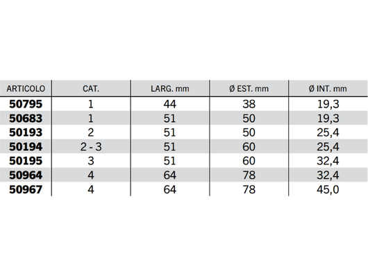 Rotula per gancio superiore Cat.1 a 4 foro 19.3-45mm L 44-64mm - 60 - 32,4 mm
