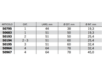 Rotula per gancio superiore Cat.1 a 4 foro 19.3-45mm L 44-64mm - 50 - 25,4 mm