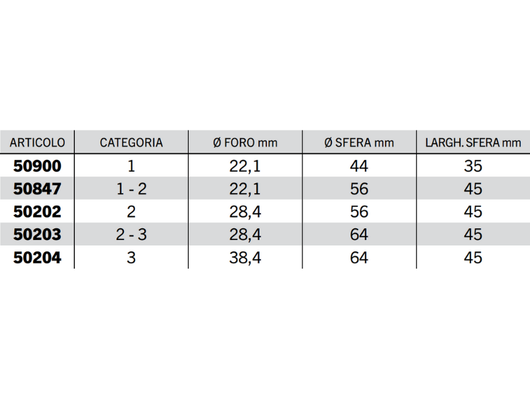 Rotula per bracci inferiori Cat.1 a 3 foro 22-38.4mm L 35-45 mm - 50847