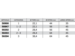 Rotula per bracci inferiori Cat.1 a 3 foro 22-38.4mm L 35-45 mm - 50202